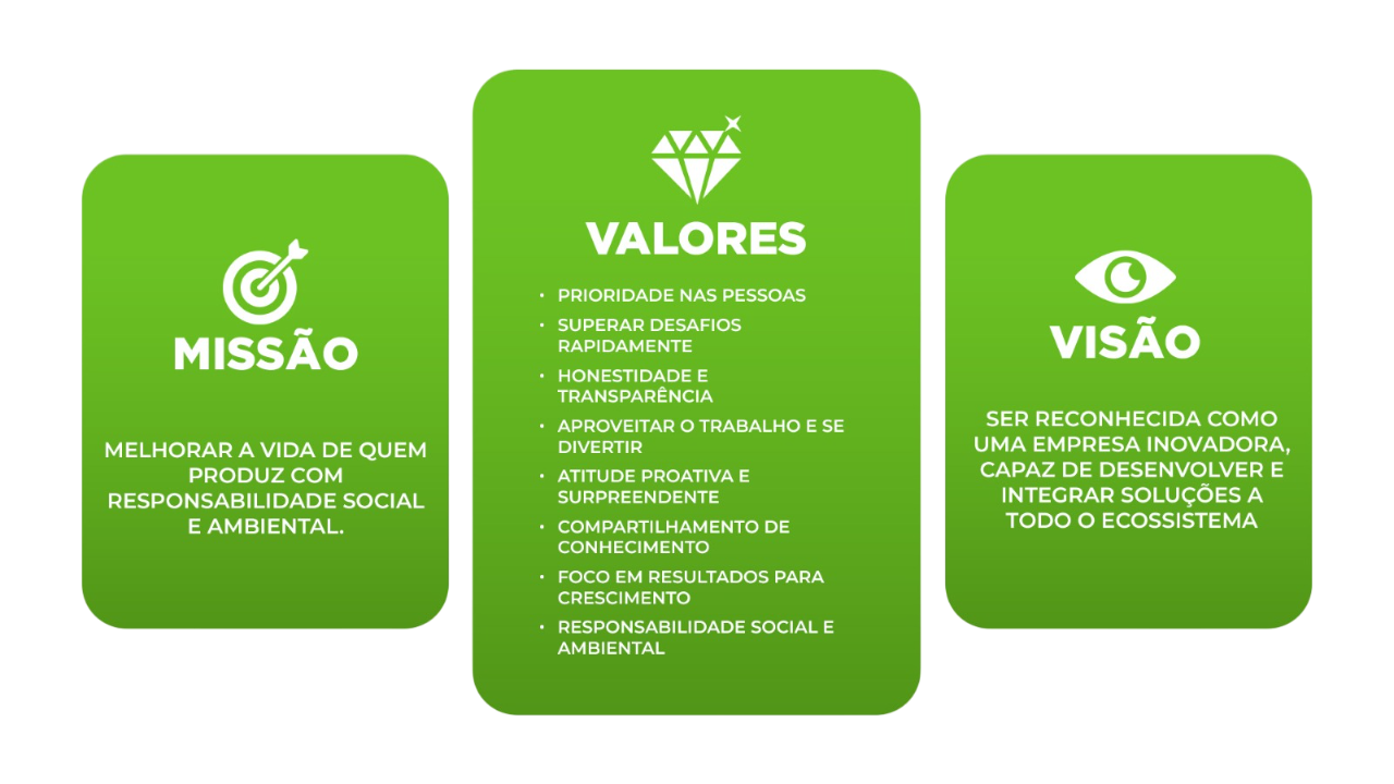 Missão, Visão e Valores da Agrominas